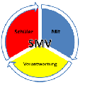 SMV